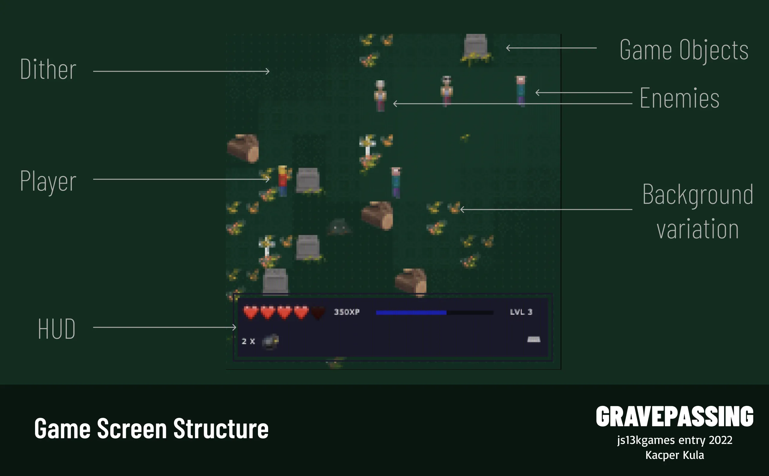 Game Screen Structure.