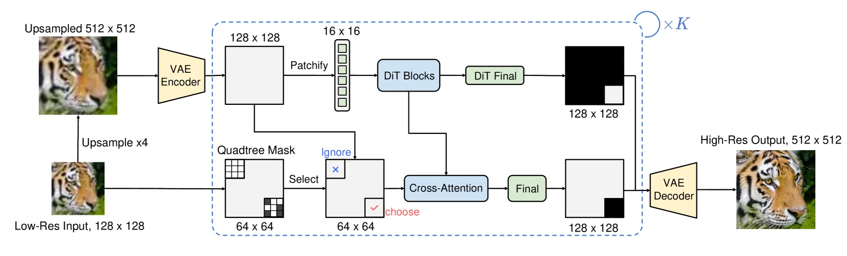 Image from the research paper