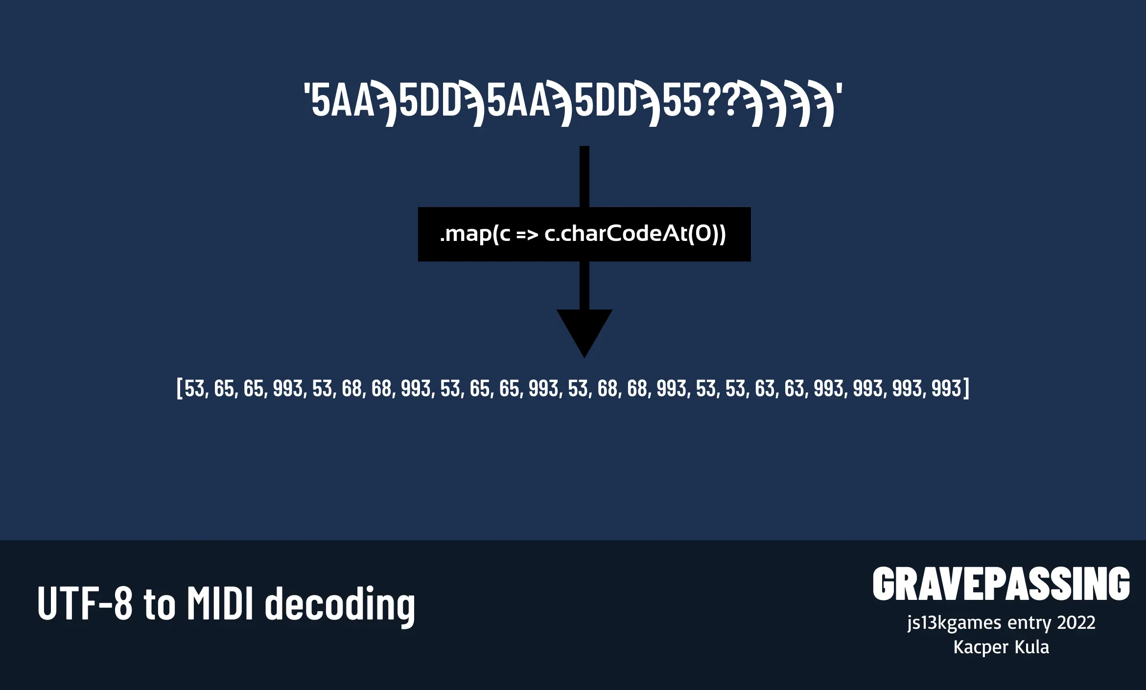 UTF-8 to MIDI converter