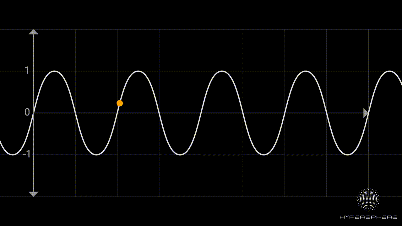 Visualisation of Continuity
